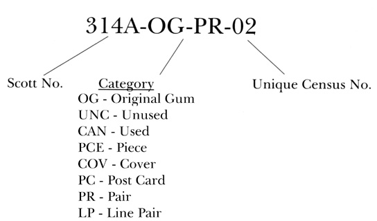 The Siegel Census structure 